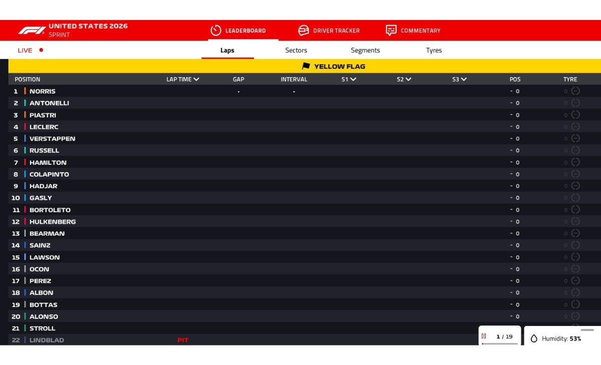 Miamigp, Formula 1