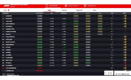 LIVE - Sprint Race GP Miami 2026 - LIVE - Sprint Race GP Miami 2026