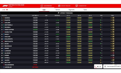 LIVE - Sprint Race GP Miami 2026 - LIVE - Sprint Race GP Miami 2026