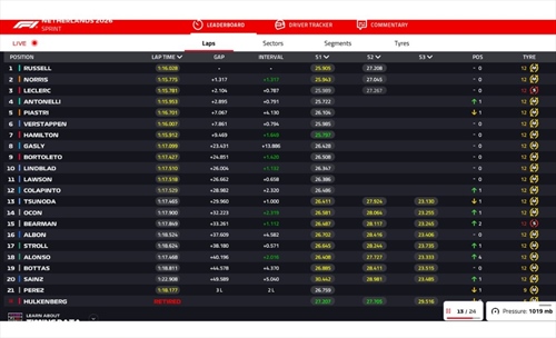 LIVE - Sprint Race GP Olanda 2026 - LIVE - Sprint Race GP Olanda 2026