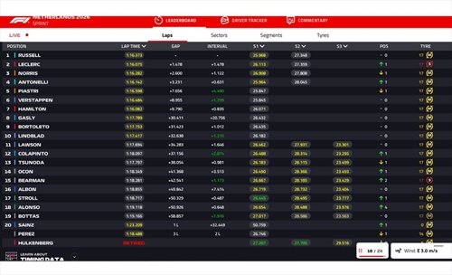 LIVE - Sprint Race GP Olanda 2026 - LIVE - Sprint Race GP Olanda 2026
