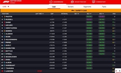 LIVE - Sprint Race GP Qatar 2023 - LIVE - Sprint Race GP Qatar 2023