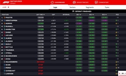 LIVE - Sprint Race GP Qatar 2023 - LIVE - Sprint Race GP Qatar 2023
