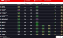 LIVE - Sprint Race GP Qatar 2024 - LIVE - Sprint Race GP Qatar 2024