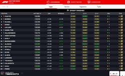 LIVE - Sprint Race GP Qatar 2024 - LIVE - Sprint Race GP Qatar 2024