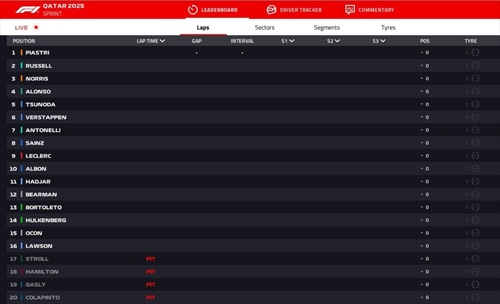 LIVE - Sprint Race GP Qatar 2025 - LIVE - Sprint Race GP Qatar 2025