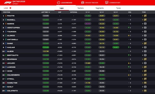 LIVE - Sprint Race GP Qatar 2025 - LIVE - Sprint Race GP Qatar 2025