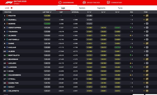LIVE - Sprint Race GP Qatar 2025 - LIVE - Sprint Race GP Qatar 2025