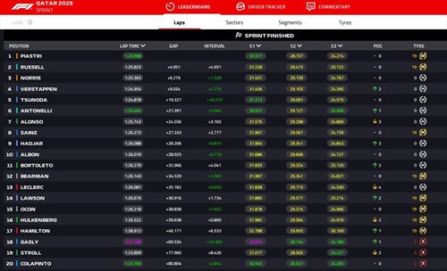 LIVE - Sprint Race GP Qatar 2025 - LIVE - Sprint Race GP Qatar 2025