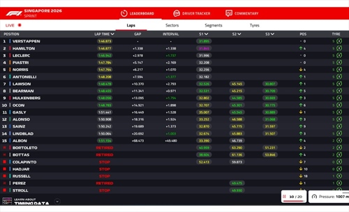LIVE - Sprint Race GP Singapore 2026 - LIVE - Sprint Race GP Singapore 2026