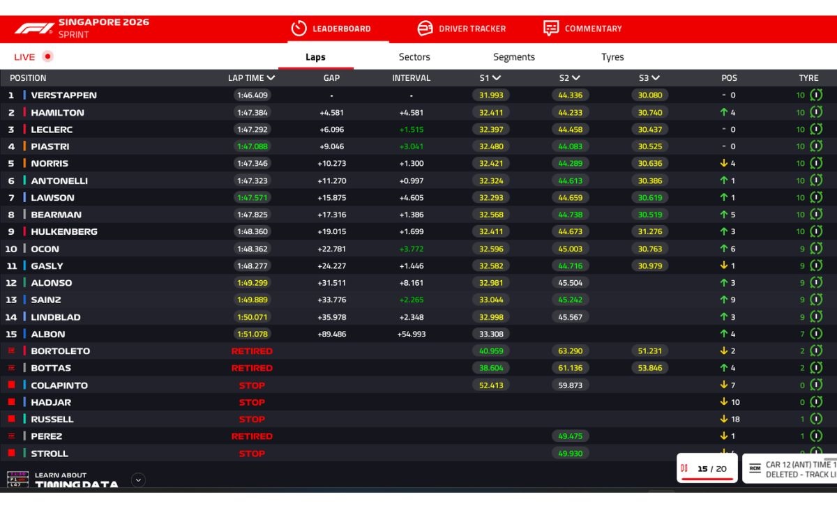 GP Singapore, giro 15