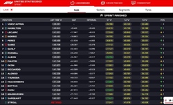 LIVE - Sprint Race GP Stati Uniti 2023 - LIVE - Sprint Race GP Stati Uniti 2023