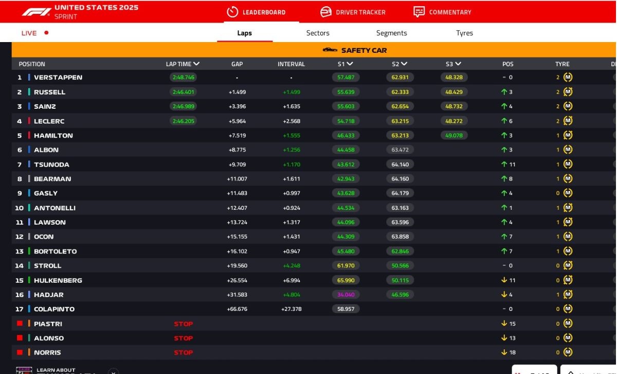 GP Stati Uniti 2025, Sprint