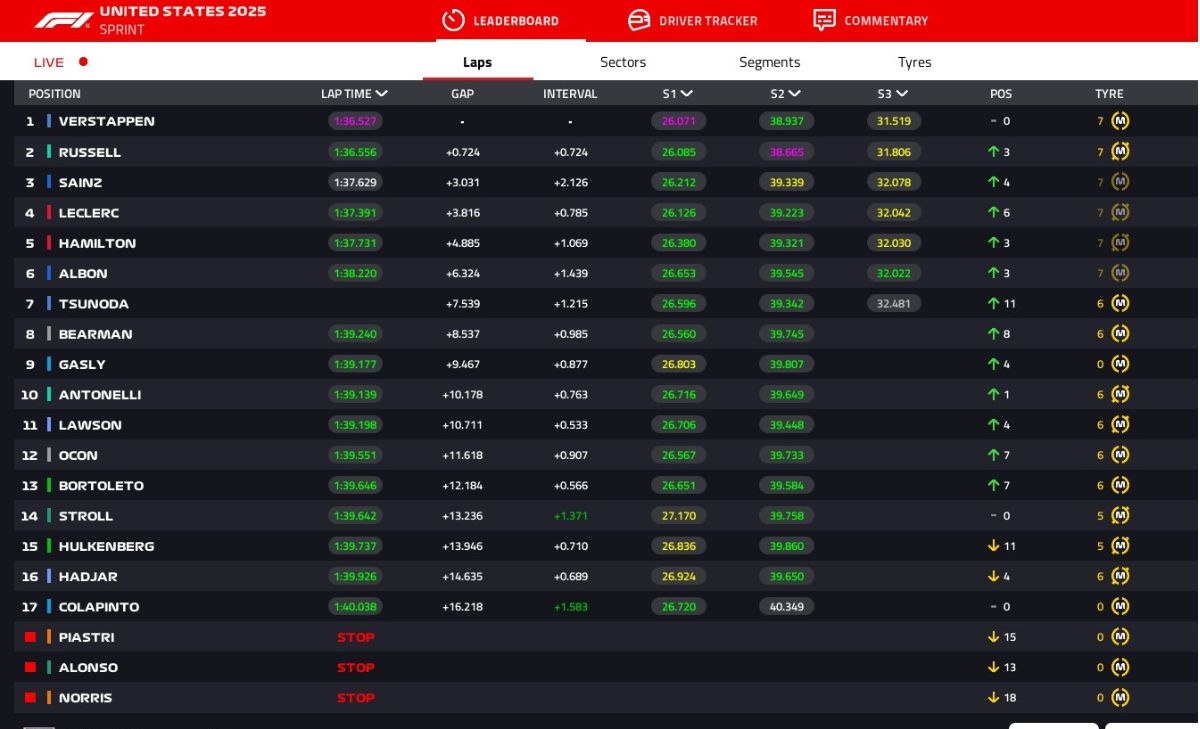 GP Stati Uniti 2025, giro 8