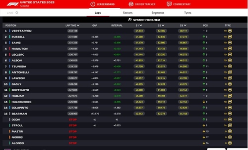 LIVE - Sprint Race GP Stati Uniti 2025 - LIVE - Sprint Race GP Stati Uniti 2025