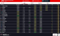 LIVE - Sprint Race GP USA 2024 - LIVE - Sprint Race GP USA 2024