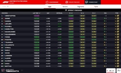 LIVE - Sprint Race GP USA 2024 - LIVE - Sprint Race GP USA 2024