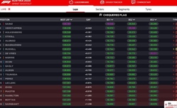 LIVE - Sprint Shootout GP Austria 2023 - LIVE - Sprint Shootout GP Austria 2023