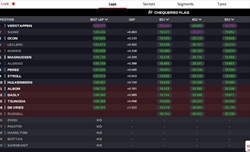 LIVE - Sprint Shootout GP Austria 2023 - LIVE - Sprint Shootout GP Austria 2023