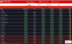LIVE - Sprint Shootout GP Brasile 2023 - LIVE - Sprint Shootout GP Brasile 2023