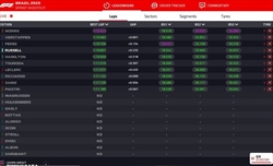 LIVE - Sprint Shootout GP Brasile 2023 - LIVE - Sprint Shootout GP Brasile 2023