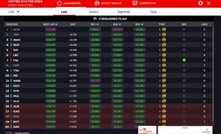 LIVE - Sprint Shootout GP Miami 2024 - LIVE - Sprint Shootout GP Miami 2024