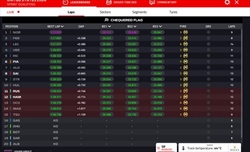 LIVE - Sprint Shootout GP Miami 2024 - LIVE - Sprint Shootout GP Miami 2024