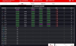 LIVE - Sprint Shootout GP Miami 2024 - LIVE - Sprint Shootout GP Miami 2024