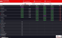 LIVE - Sprint Shootout GP Qatar 2023 - LIVE - Sprint Shootout GP Qatar 2023