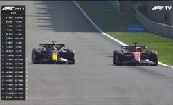 LIVE - Test Bahrain 2024, Day 1 (mattina) - LIVE - Test Bahrain 2024, Day 1 (mattina): problemi in casa Mercedes