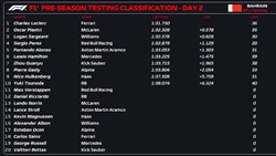 LIVE - Test Bahrain 2024, Day 2 (mattina) - Bandiera rossa. Ancora un tombino a danneggiare la Ferrari - LIVE - Test Bahrain 2024, Day 2 (mattina) - Bandiera rossa. Ancora un tombino a danneggiare la Ferrari