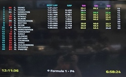 LIVE - Test Bahrain 2024, Day 3 - LIVE - Test Bahrain 2024, Day 3: si torna in pista