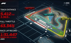 LIVE - Test Bahrain F1, Day 2 (mattina) - LIVE - Test Bahrain F1, Day 2 (mattina)