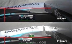 Ma quanto flette l’ala anteriore Mercedes?