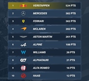 Max Verstappen ha vinto il Mondiale (costruttori) - Max Verstappen ha vinto il Mondiale (costruttori)
