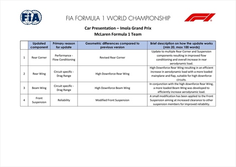 McLaren, ala posteriore e corner ruota: gli sviluppi in arrivo ad Imola - McLaren, ala posteriore e corner ruota: gli sviluppi in arrivo ad Imola