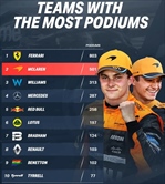 McLaren raggiunge Ferrari in un club ristretto, ma un ex pilota non approva... - McLaren raggiunge Ferrari in un club ristretto, ma un ex pilota non approva...
