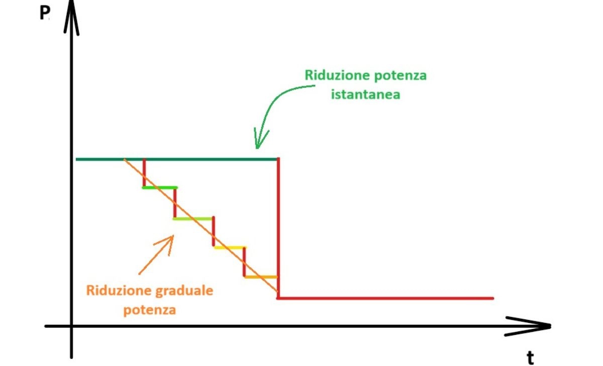 grafico, Mercedes, trick