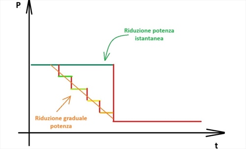 Mercedes domina aggirando il regolamento: spiegato il trucco che vale la pole position - Mercedes domina aggirando il regolamento: spiegato il trucco che vale la pole position