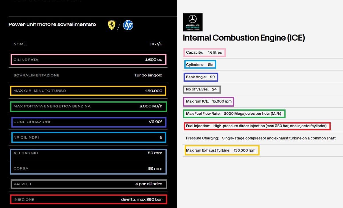 Confronto Ferrari, Mercedes