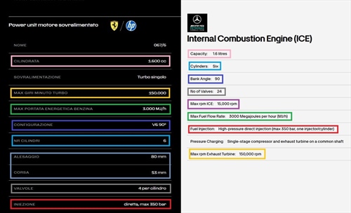 Mercedes e Ferrari puntano al 48 per cento di rendimento, la FIA definisce l'obiettivo - Mercedes e Ferrari puntano al 48 per cento di rendimento, la FIA definisce l'obiettivo