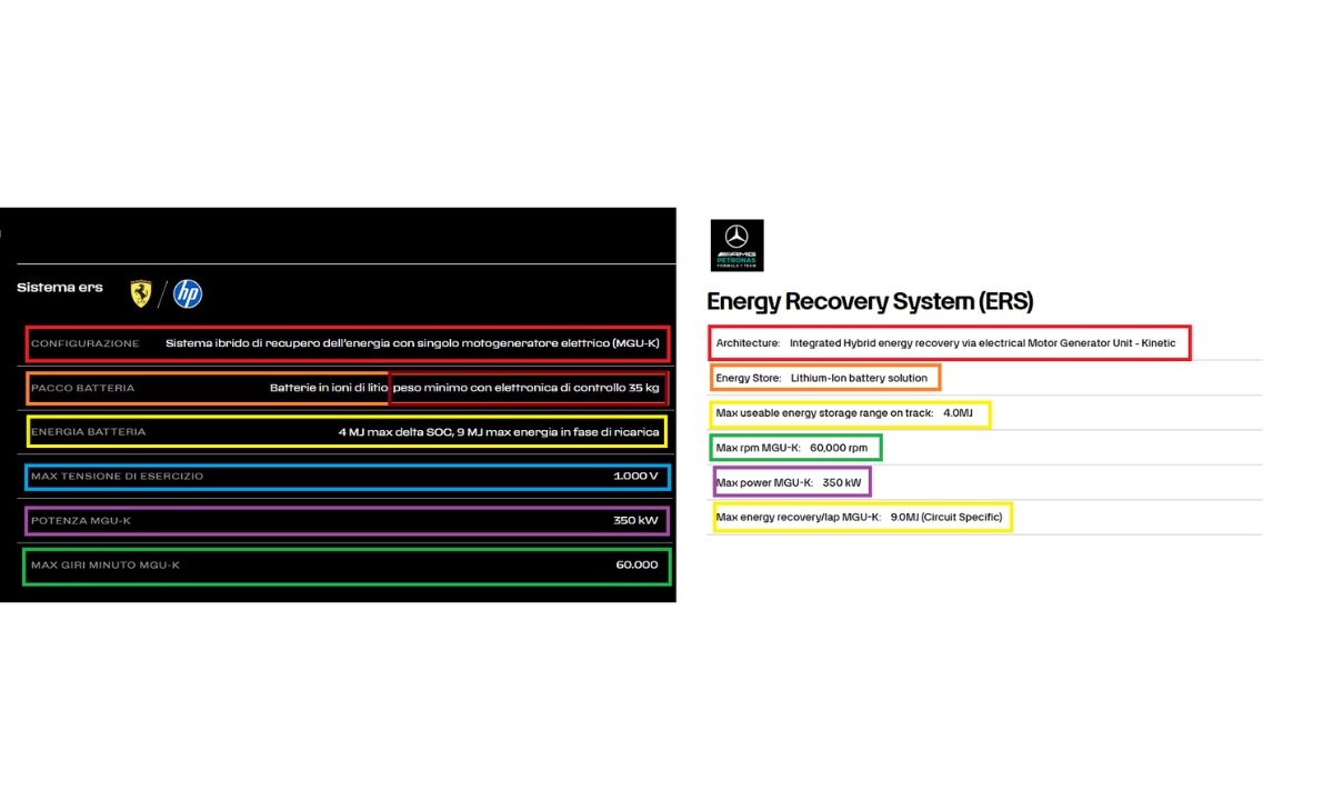 Confronto Mercedes, Ferrari