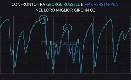 Mercedes si illumina, McLaren si spegne: analisi telemetria qualifiche Singapore - Mercedes si illumina, McLaren si spegne: analisi telemetria qualifiche Singapore