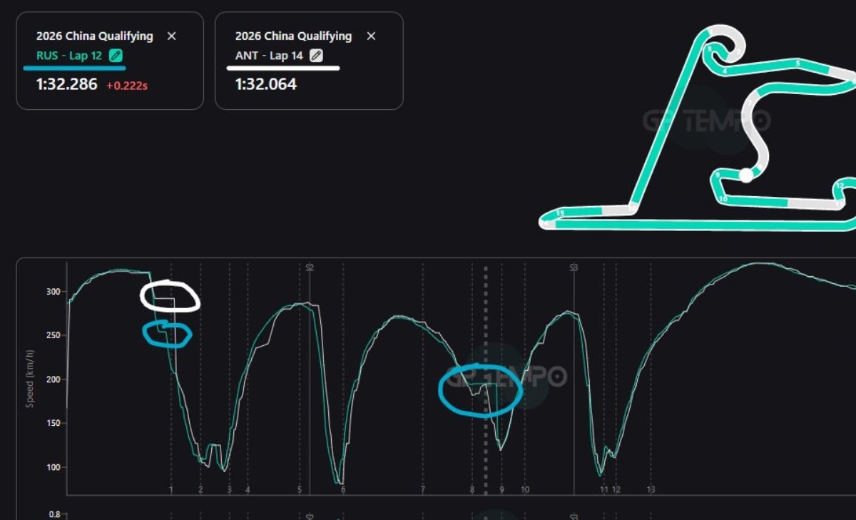 Dati telemetrici da 'GP-Tempo.com'