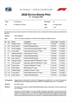 Mezza griglia sotto investigazione a Zandvoort, anche Verstappen e Antonelli - Mezza griglia sotto investigazione a Zandvoort, anche Verstappen e Antonelli