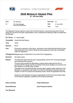 GP Monaco, investigazione Hadjar: la decisione della FIA - Monaco, investigazione Hadjar: la decisione della FIA
