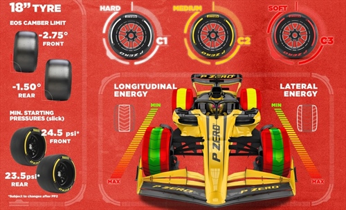Netto miglioramento anche a Suzuka. Pirelli attende uno step da 1,5 secondi - Netto miglioramento anche a Suzuka. Pirelli attende uno step da 1,5 secondi sul giro
