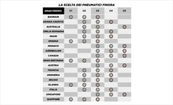 Nomination Pirelli: nessuna sorpresa per i GP di Singapore e Giappone - Nomination Pirelli: nessuna sorpresa per i GP di Singapore e Giappone