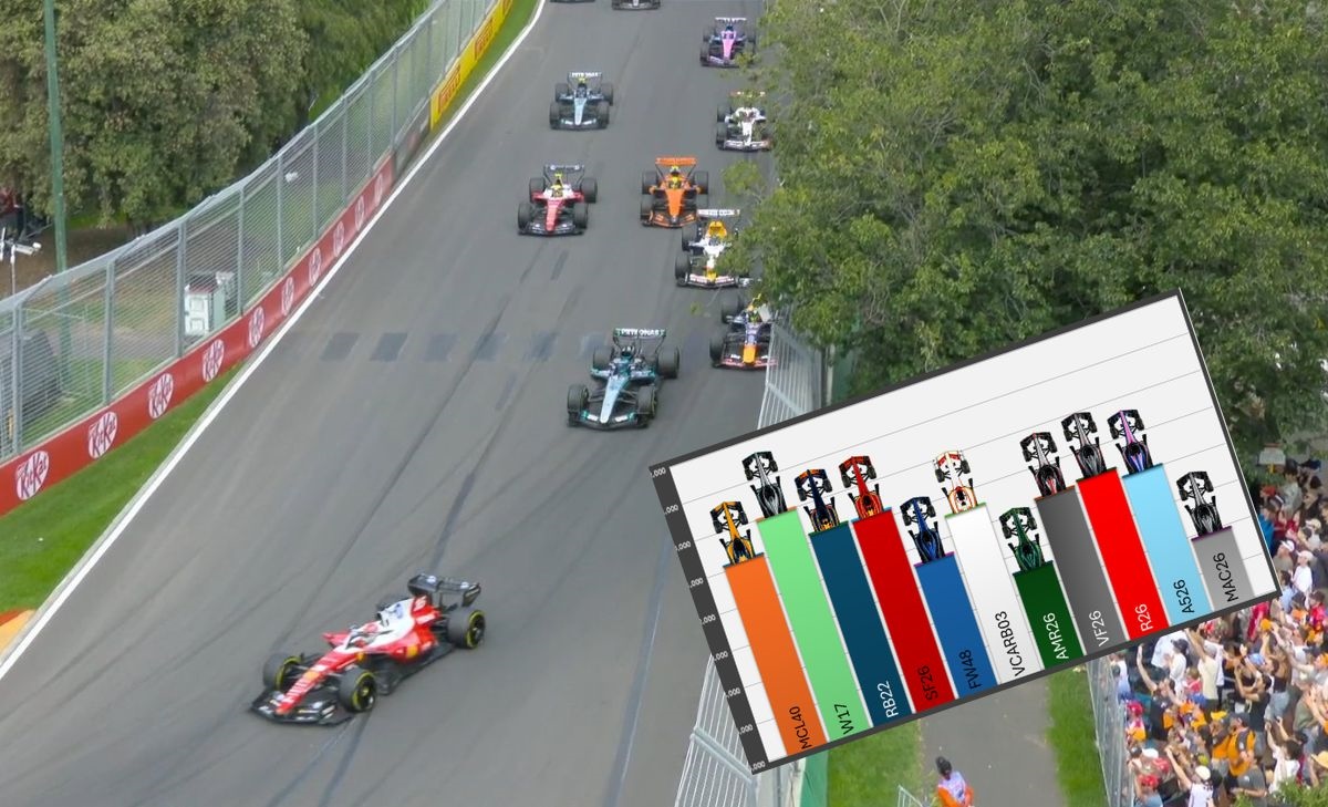 Occhio al gap: GP Australia 2026