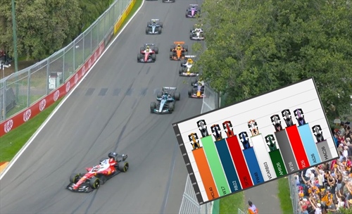 Occhio al gap: GP Australia 2026